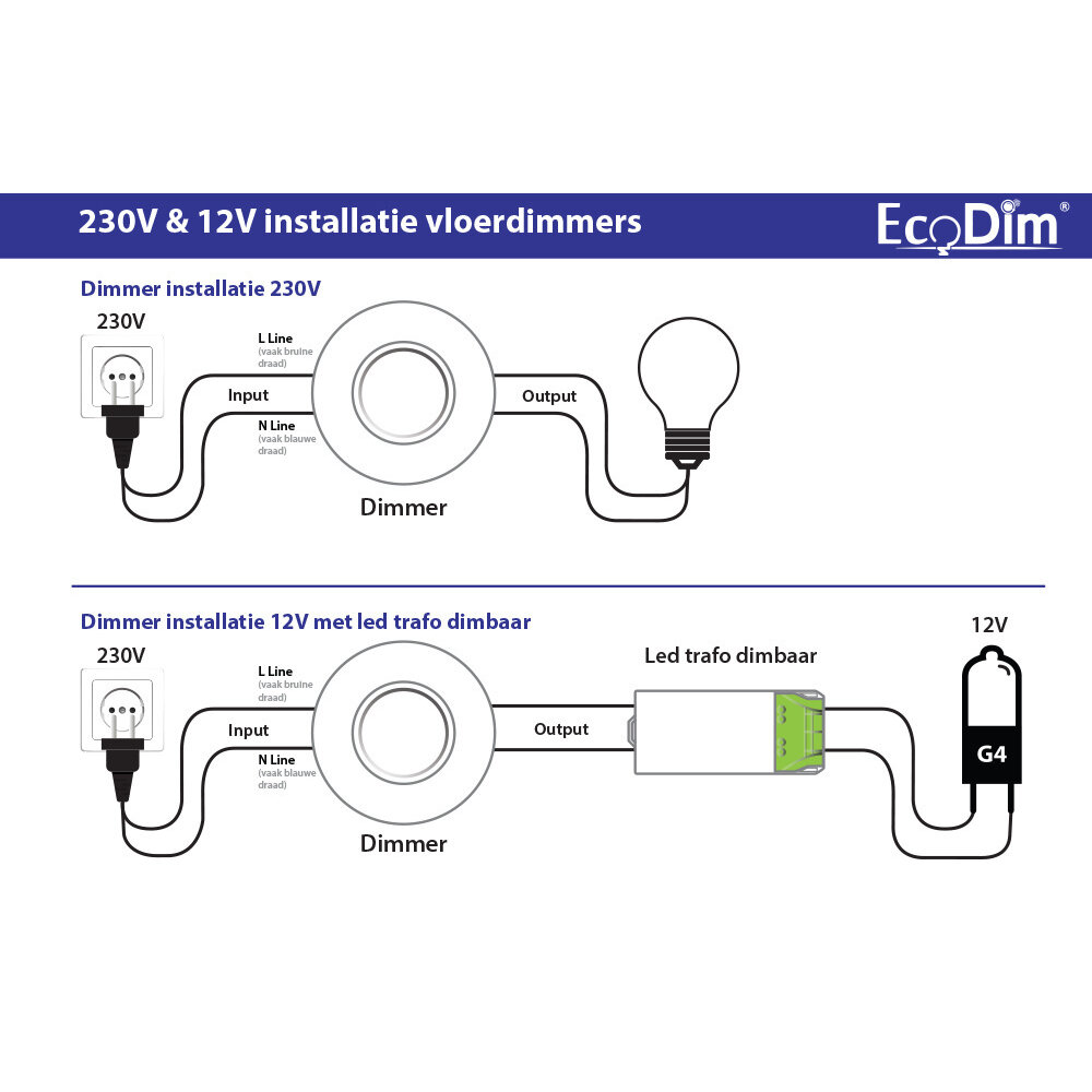 EcoDim Interruptor de pie LED blanco 0-50 Watt 220-240V - Corte de fase