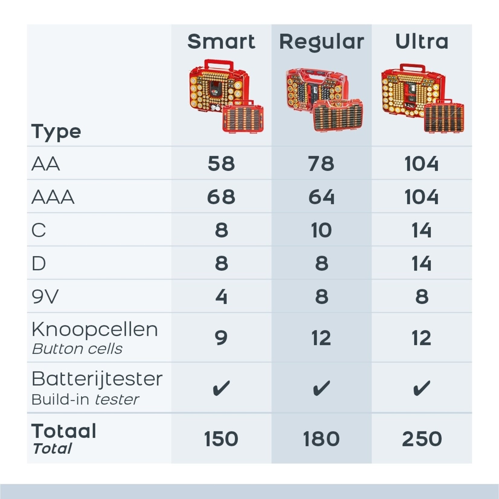 Orange Planet Battery Daddy Batterij-opbergbox met Tester