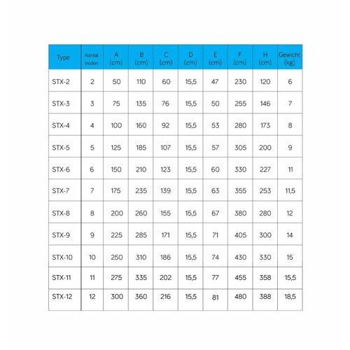 Eurostairs Eurostairs Bredestrap einzeln 7 Stufen