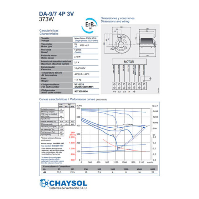 Chaysol Chaysol afzuigmotor 9/7 3 toeren IP20 – 2042 m3/h
