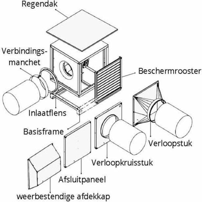 Ruck Ruck afzuigbox buiten luchtstroom EC (MPC 280 EC T30) Ø280mm – 3000 m3/h