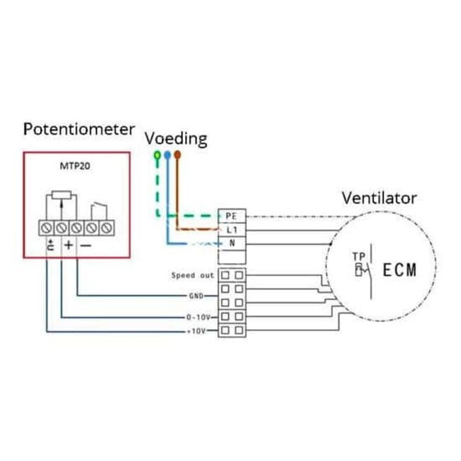 Ruck Ruck afzuigbox buitenopstelling tot 120°C EC (MPC 250 EC TI 30) Ø250mm – 2940 m3/h