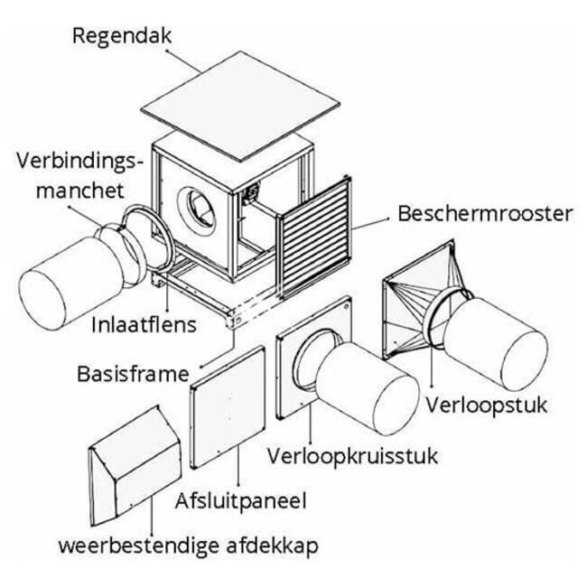 Ruck Ruck afzuigbox met AC motor (MPC 225 D2 T40) Ø250mm – 2010 m3/h