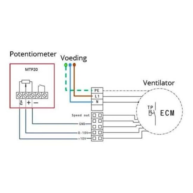 Ruck Ruck afzuigbox met EC motor (MPC 560 EC 40) Ø560mm – 155600 m3/h