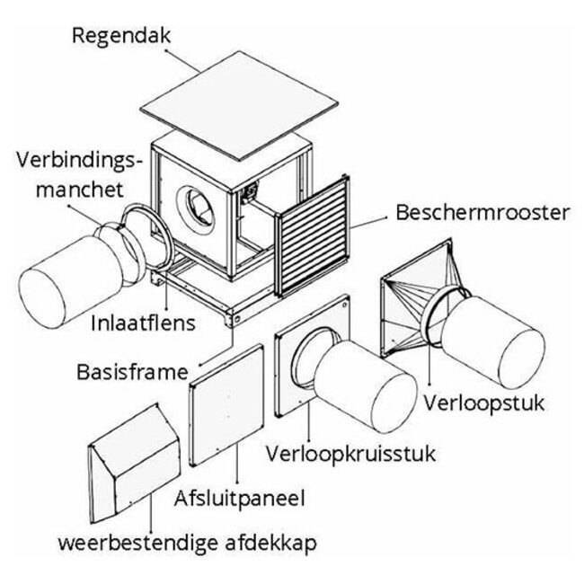 Ruck Ruck afzuigbox met EC motor (MPC 630 EC 40) Ø630mm – 17720 m3/h