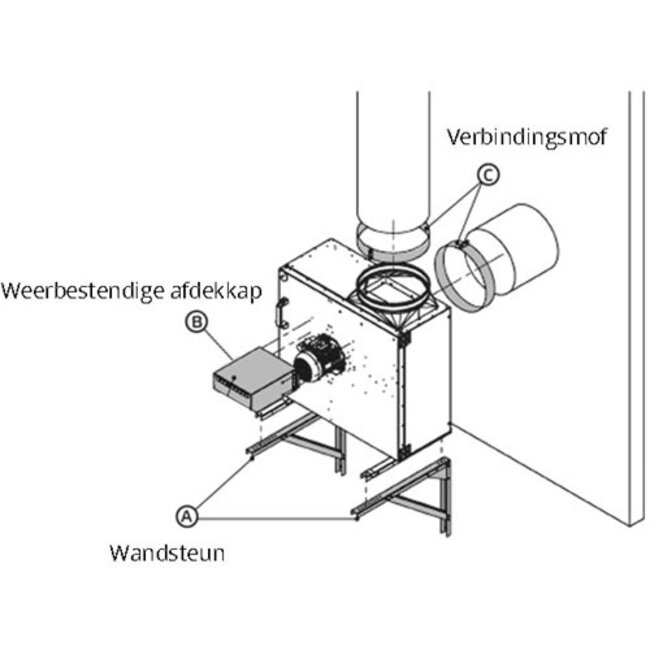 Ruck Ruck hittebestendige afzuigbox 11840 m3/h – MPS 560 d4 30