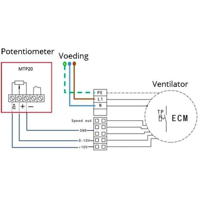 Ruck Etamaster EC buisventilator EM 250 EC 02– 2175 m3/h