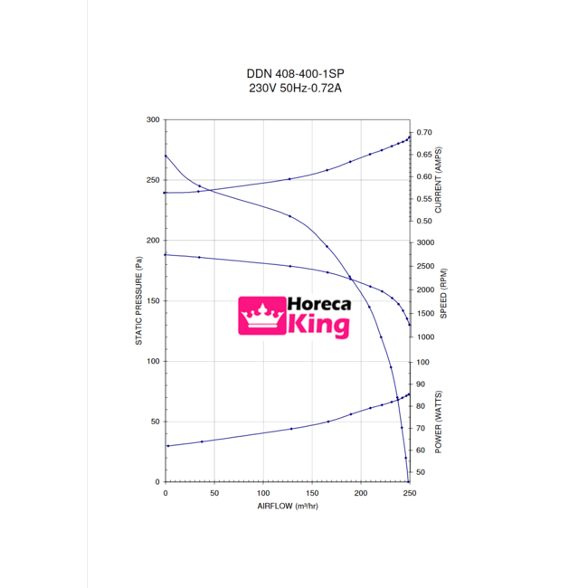 Torin Torin afzuigmotor 250 m3/h DDN 408-400