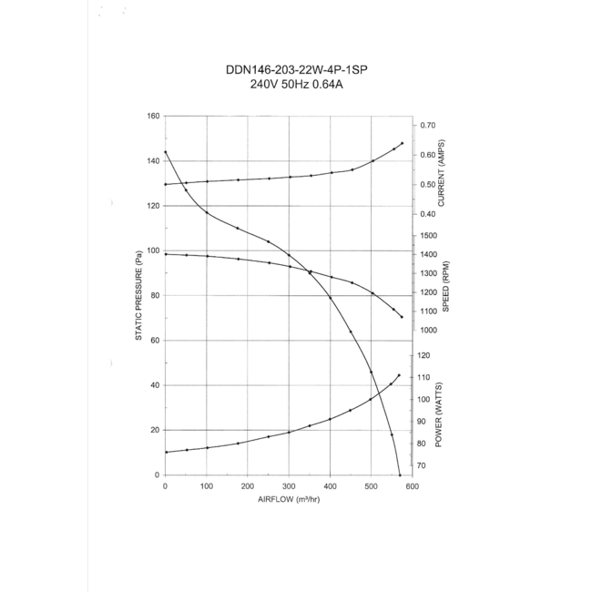 Torin Torin afzuigmotor 500 m3/h DDN 524-800