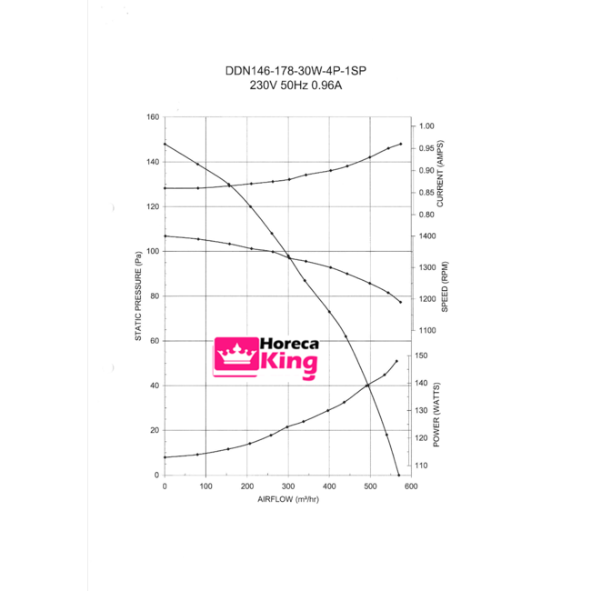 Torin Torin afzuigmotor 750 m3/h - DDN 524-700