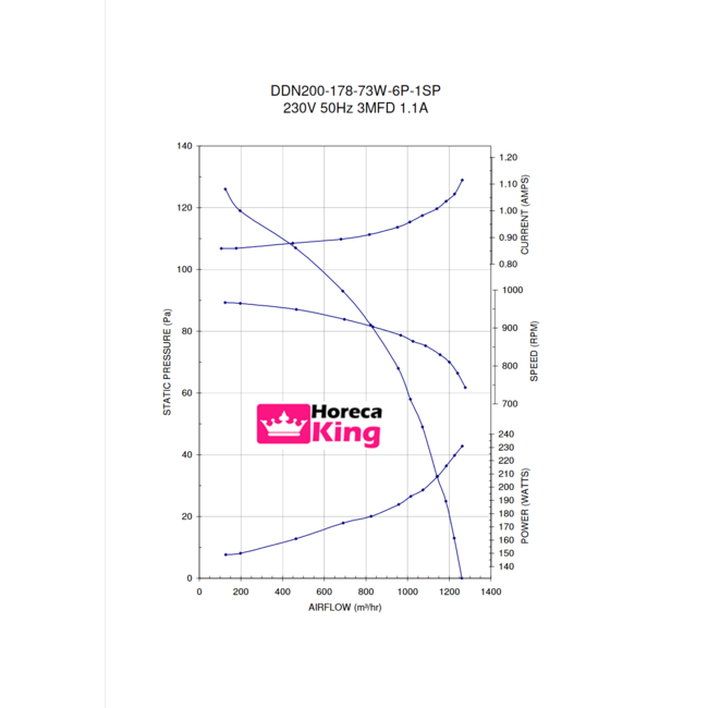 Torin Torin afzuigmotor 1500 m3/h