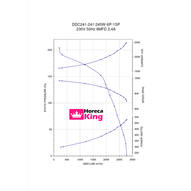 Torin Torin afzuigmotor 2500 m3/h - DDC 241-241