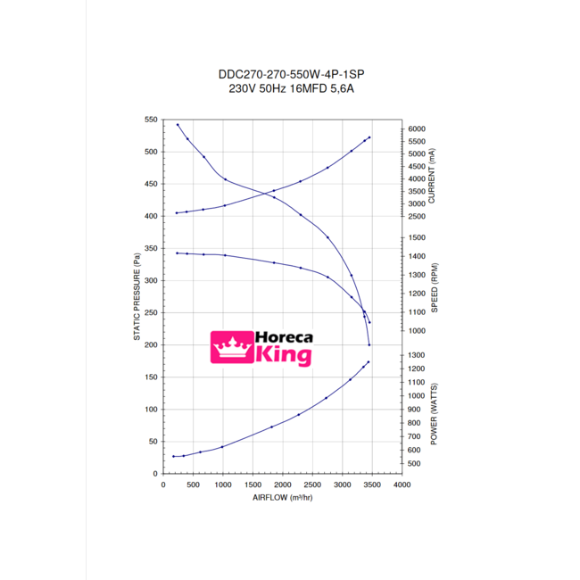 Torin Torin afzuigmotor 4250 m3/h - DDC 270-270