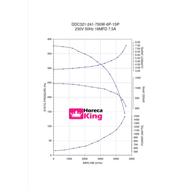 Torin Torin afzuigmotor 5000 m3/h - DDC 321-241