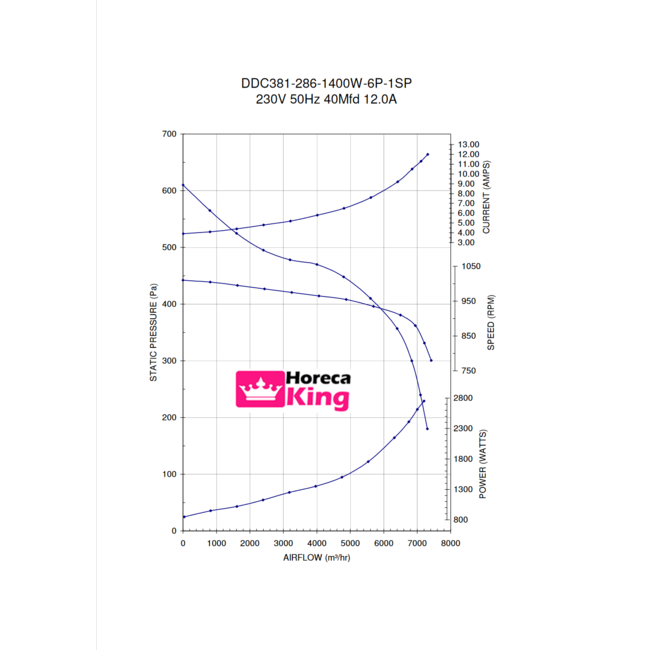 Torin Torin afzuigmotor 8000 m3/h - 400V - DDC 381-381
