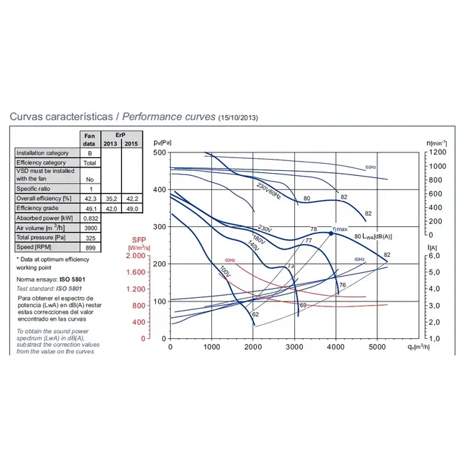 Soler en Palau afzuigmotor 6000 m3/h | CBM-12/12 750 6P RE VR