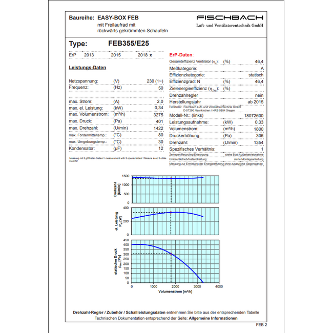Fischbach Fischbach EASY BOX FEB 355/E 25 afzuigbox | 3275 m3/h