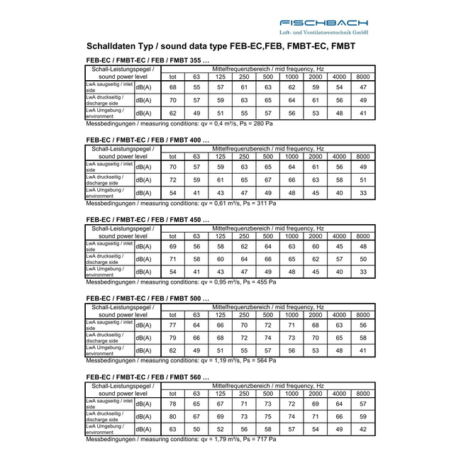 Fischbach Fischbach EASY BOX FEB 355/E 25 afzuigbox | 3275 m3/h
