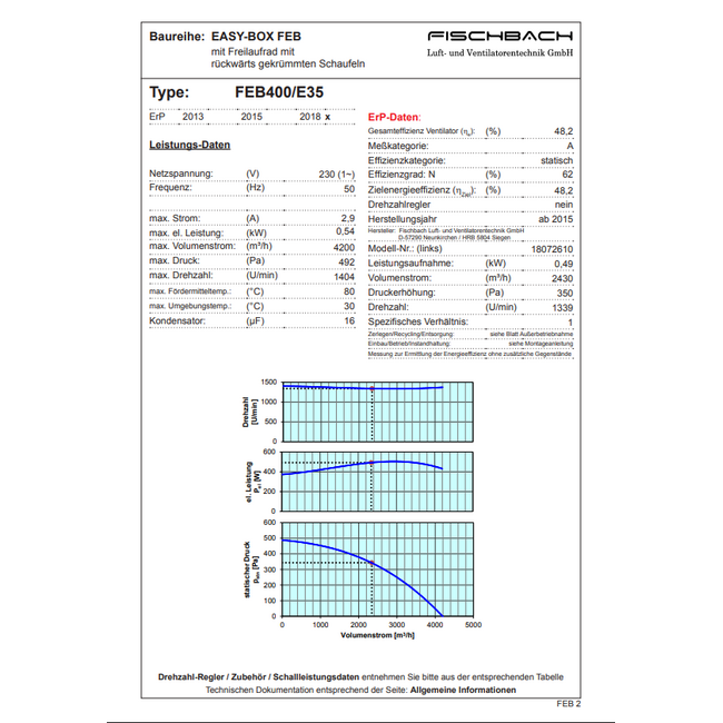Fischbach Fischbach EASY BOX FEB 400/E 35 afzuigbox | 4200 m3/h