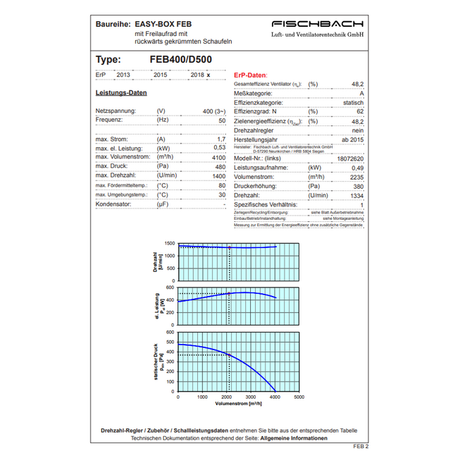 Fischbach Fischbach EASY BOX FEB 400/D 500 afzuigbox | 4100 m3/h
