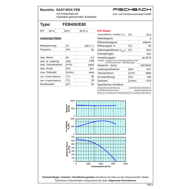 Fischbach Fischbach EASY BOX FEB450/E80 afzuigbox | 6490 m3/h