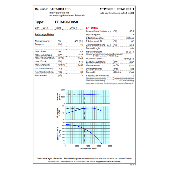 Fischbach Fischbach EASY BOX FEB 450/D 850 afzuigbox | 6549 m3/h