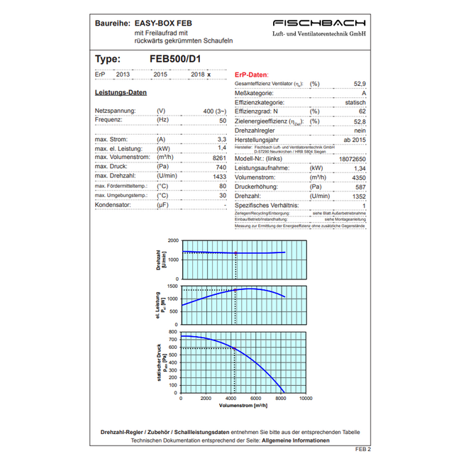 Fischbach Fischbach EASY BOX FEB500/D1 afzuigbox | 8261 m3/h
