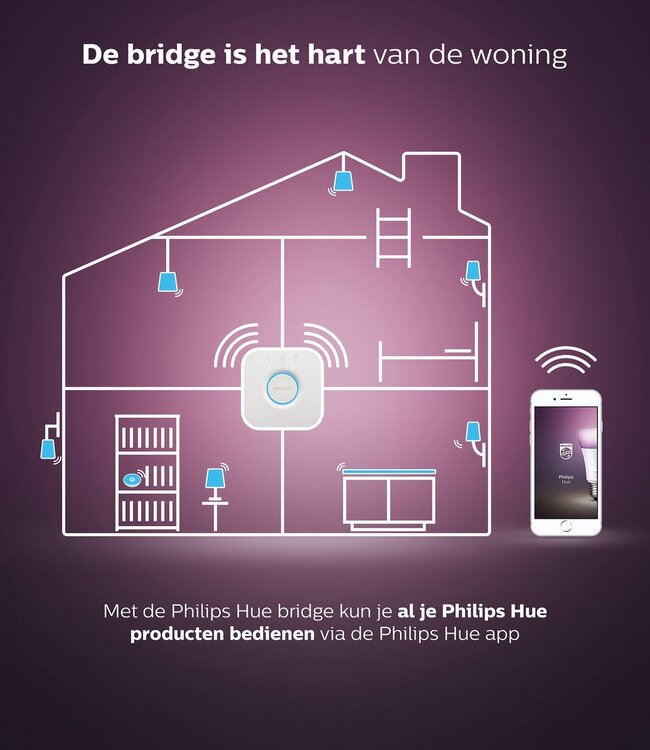 Philips Hue Bridge 2