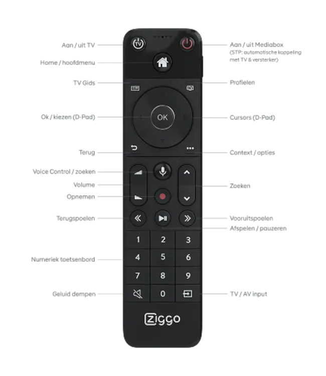 Ziggo Afstandsbediening met voice control Origineel
