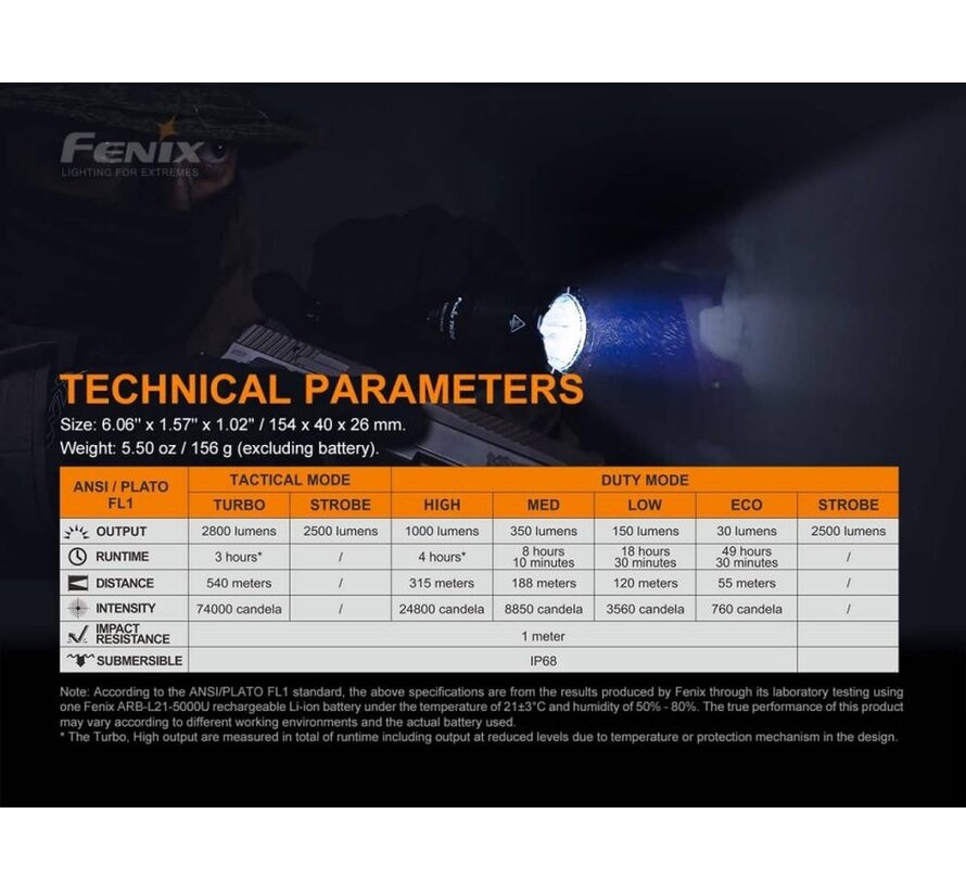 TK22 TAC (2800 lumen)
