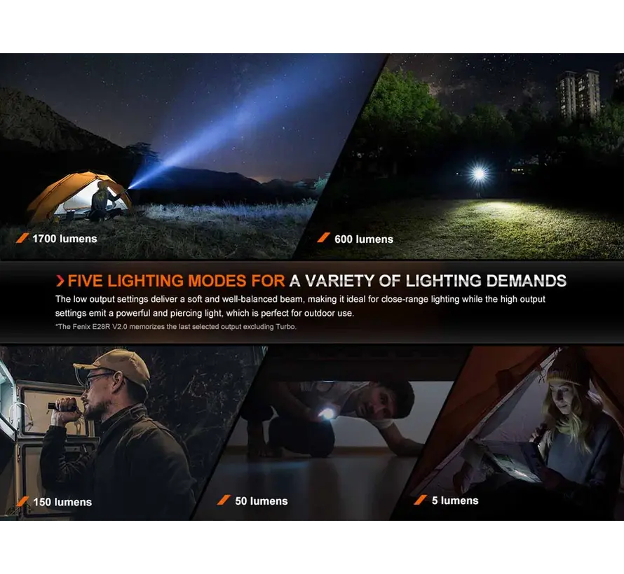 E28R V2.0 (1700 lumen)