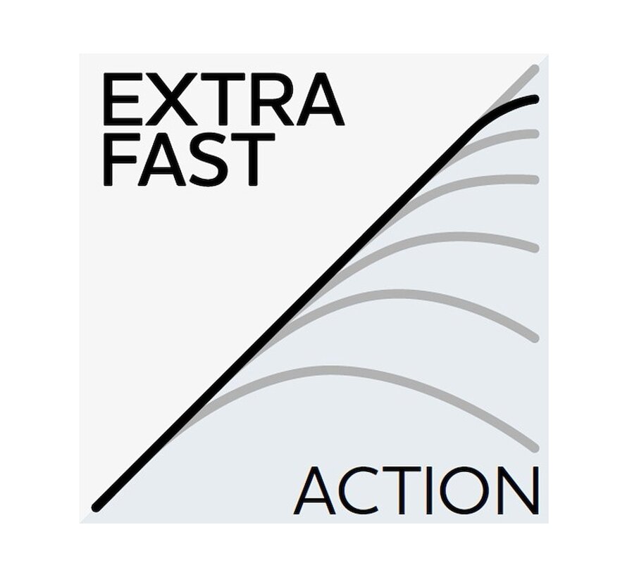 W3 Powerteez 3RD 8'4"/254CM M 14-49G 2SEC