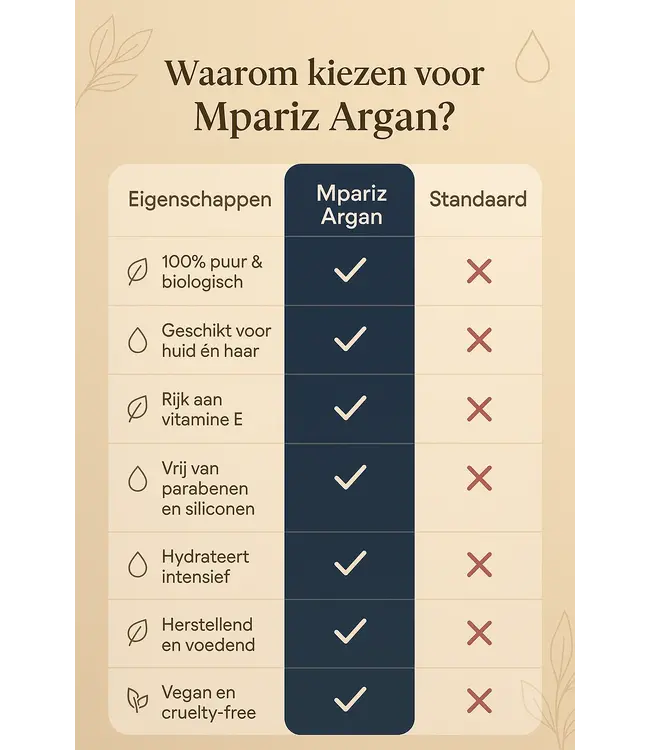 Mpariz Zomerbundel – Voor een Natuurlijk Bruine Tint en Beschermde, Stralende Huid