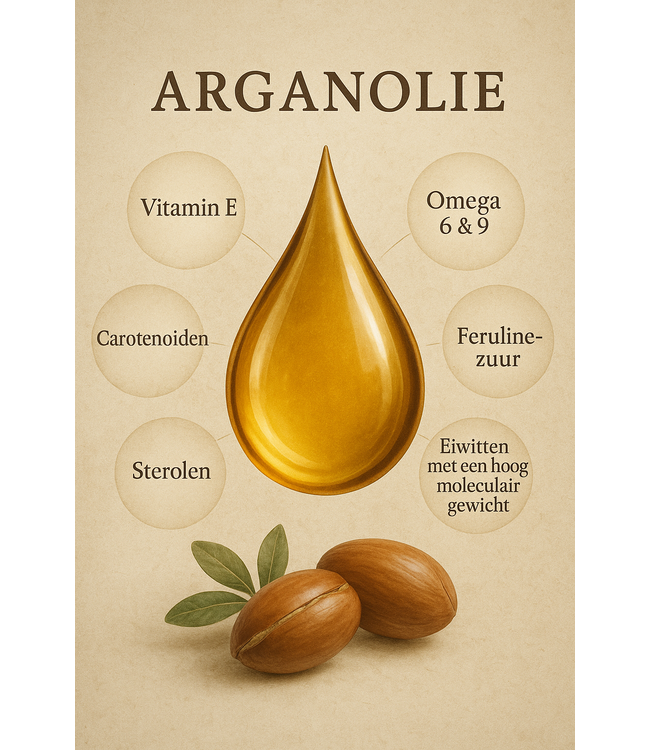 Mpariz Mpariz 100% Pure Arganolie 100ml – Duurzaam, Biologisch & Luxe