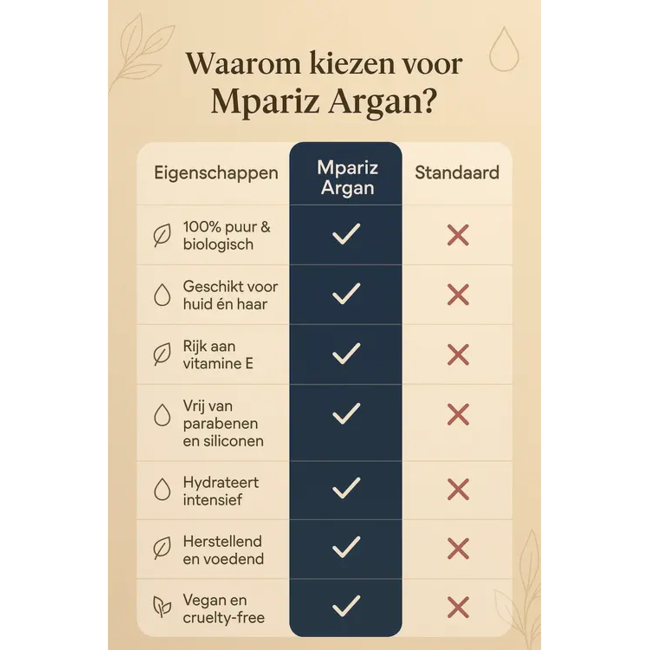 Mpariz Argan Oil Serum – Voor een stralende, beschermde huid met natuurlijke glow