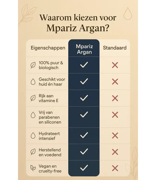 Mpariz Argan Oil Serum – Voor een stralende, beschermde huid met natuurlijke glow