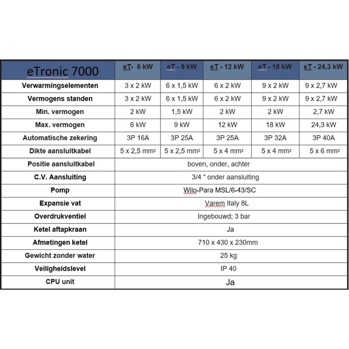 Mikoterm mTronic 7000 EU (12 kW) - Elektrische cv-ketel