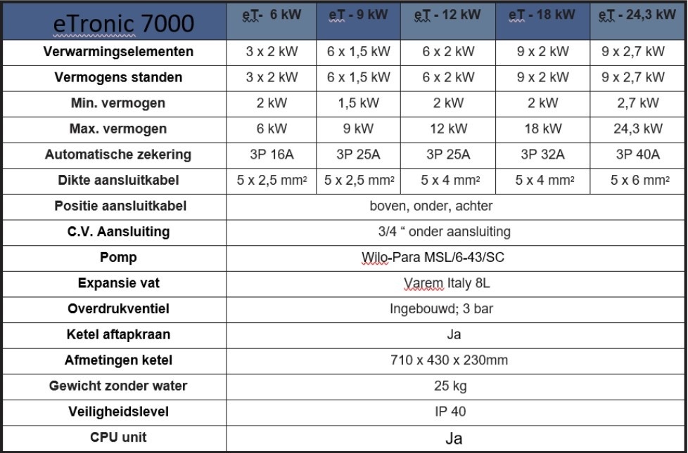 Mikoterm mTronic 7000 EU (12 kW) - Elektrischer Heizkessel