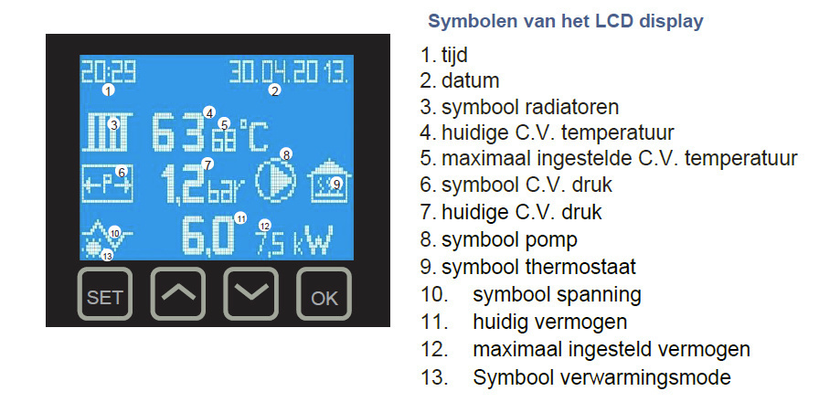 Mikoterm mTronic 7000 EU (24 kW) - Elektrische cv-ketel