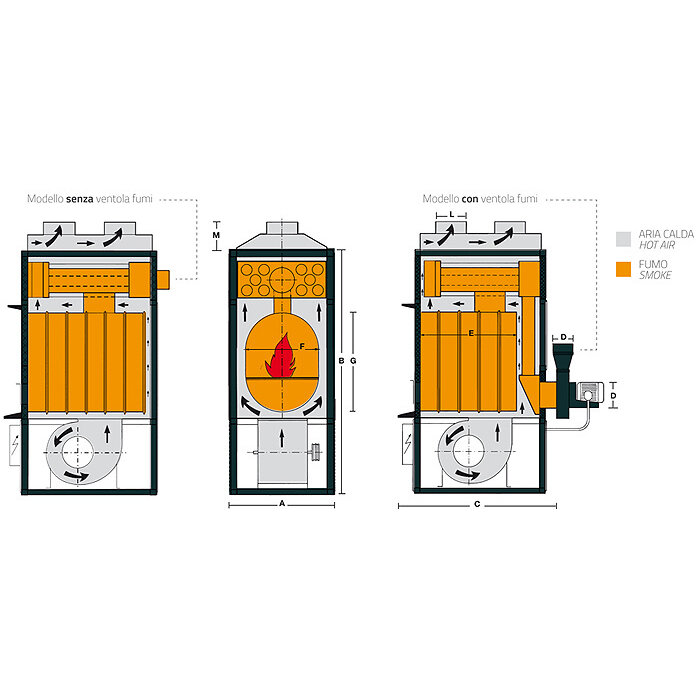 Fabbri F 55 S.V. (55 kW) - Luftheizungs-Holzkessel
