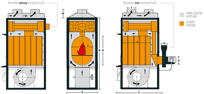 Fabbri F 55 S.V. (55 kW) - Luftheizungs-Holzkessel
