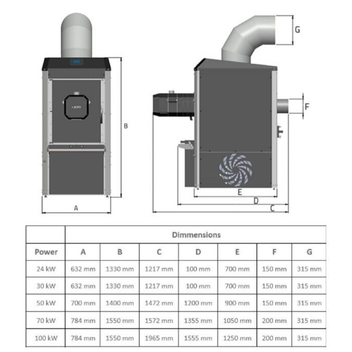 Kipi Ventura 100 (100 kW) - Luchtverwarming pelletketel