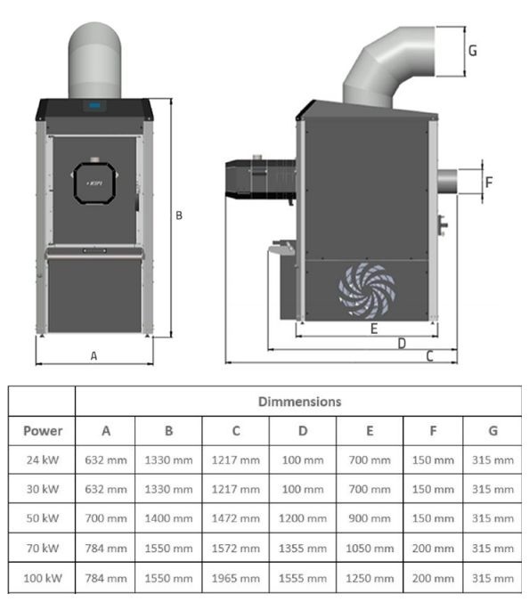 Kipi Ventura 100 (100 kW) - Luchtverwarming pelletketel
