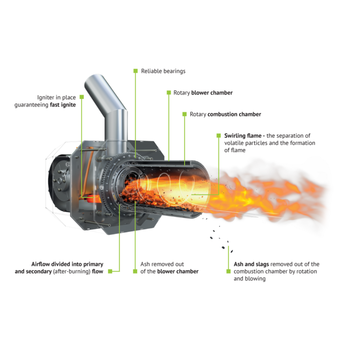 Kipi Ventura 250 (250 kW) - Luftgefeuerte Pelletkessel