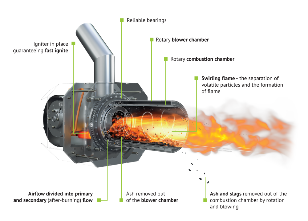 Kipi Ventura 250 (250 kW) - Luchtverwarming pelletketel