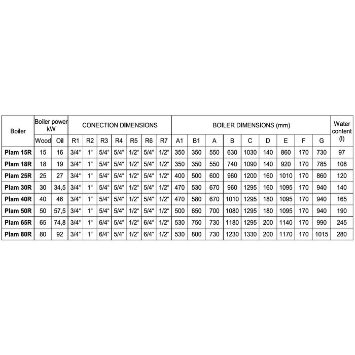 Sukom R25 (25 kW) - Houtketel