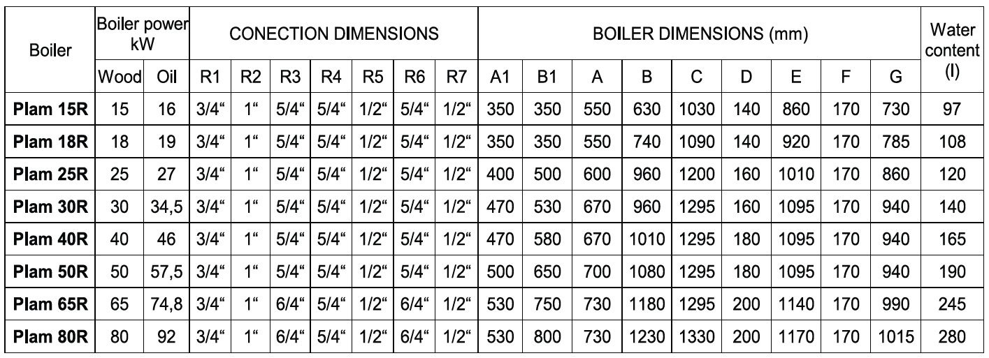 Sukom R40 (40 kW) - Houtketel