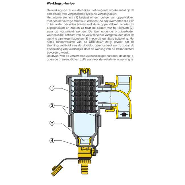 Caleffi Caleffi 5453 DIRTMAG® - Magnetische vuilafscheider 28mm knel