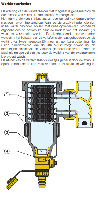 Caleffi Caleffi 5453 DIRTMAG® - Magnetische vuilafscheider 28mm knel