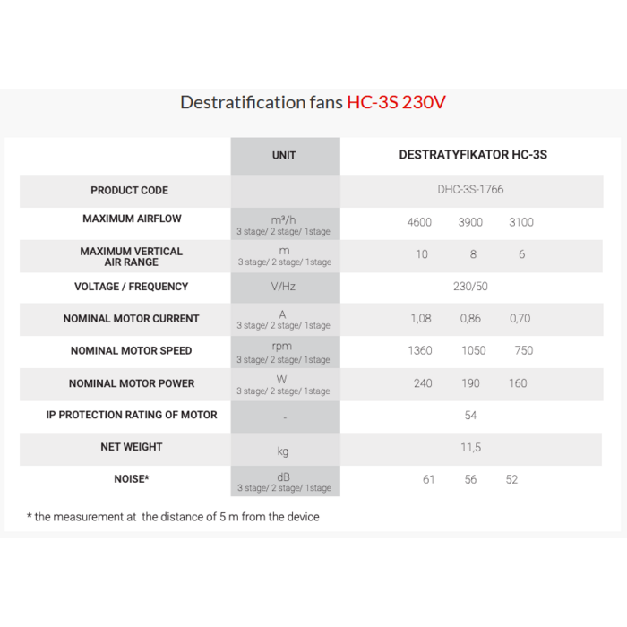 Reventon DHC-3S-1766 - Destratificatieventilatoren